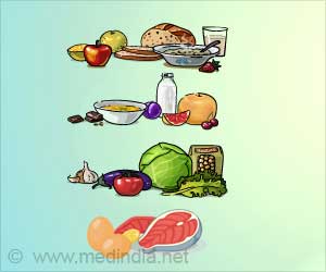 New Study to Verify Low Glycemic Index of Food Products New Study to Verify Low Glycemic Index of Food Products