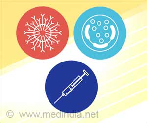 New Ways to Treat Chronic Inflammation Identified New Ways to Treat Chronic Inflammation Identified