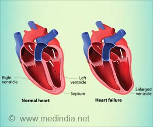Researchers Reveal How A Routine Drug Helps in Heart Failure Researchers Reveal How A Routine Drug Helps in Heart Failure