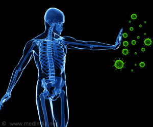Microorganisms in The Gut May Alter Some Immune Responses Microorganisms in The Gut May Alter Some Immune Responses