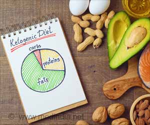 Ketogenic Diets Affect Skin Inflammation Ketogenic Diets Affect Skin Inflammation
