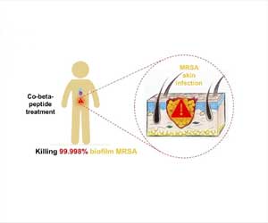 New Antimicrobial Polymer can Kill Antibiotic-resistant Bacteria New Antimicrobial Polymer can Kill Antibiotic-resistant Bacteria